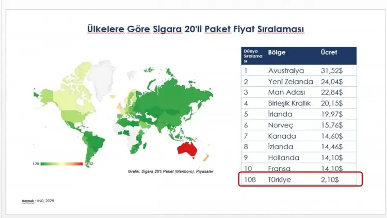 Acı tablo! Türkiye, Endonezya'dan sonra ikinci ülke oldu: Sağlık Bakan Yardımcısı açıkladı